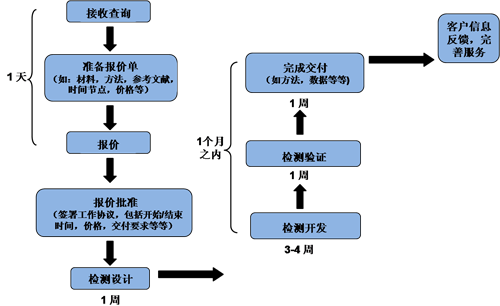 九游会老哥必备的交流社区_俱乐部论坛帖子