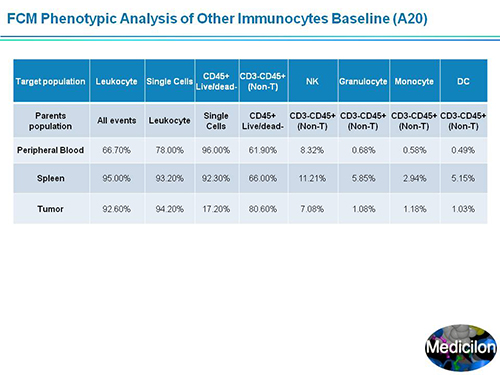 九游会老哥俱乐部副总裁汪俊博士SAPA-DC聚会演讲PPT