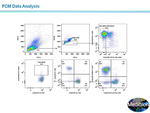 九游会老哥俱乐部副总裁汪俊博士SAPA-DC聚会演讲PPT