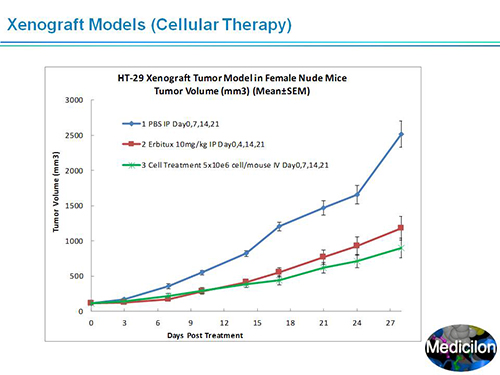 九游会老哥俱乐部副总裁汪俊博士SAPA-DC聚会演讲PPT