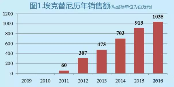 九游会老哥必备的交流社区_俱乐部论坛帖子