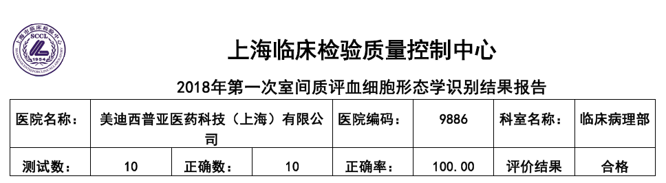 喜讯！九游会老哥俱乐部临床病理部顺遂通过上海临检中心室间质评！