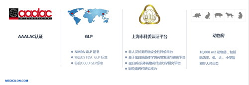 九游会老哥俱乐部生物医药 临床前研究