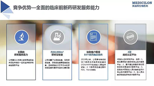 九游会老哥俱乐部 临床前新药研发外包效劳公司