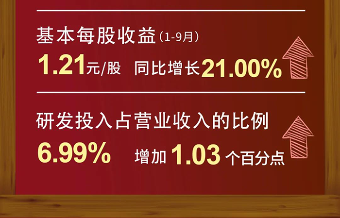 九游会老哥俱乐部研发投入