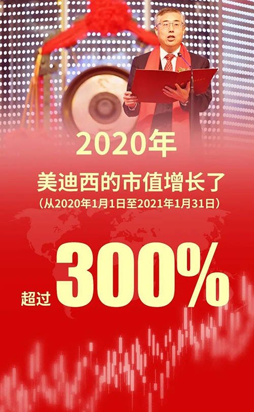 2020年，九游会老哥俱乐部的市值增添了凌驾300%