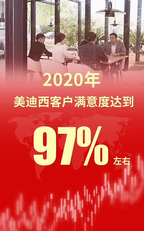 2020年，九游会老哥俱乐部客户知足度抵达97%左右