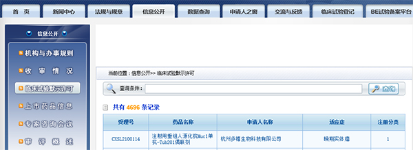 海内首款 九游会老哥俱乐部助力杭州多禧生物Muc1-ADC获批临床