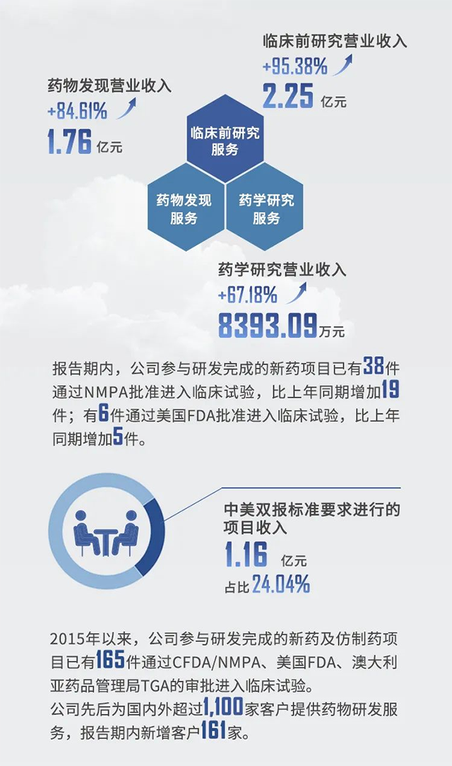 2021年九游会老哥俱乐部半年报业绩亮点