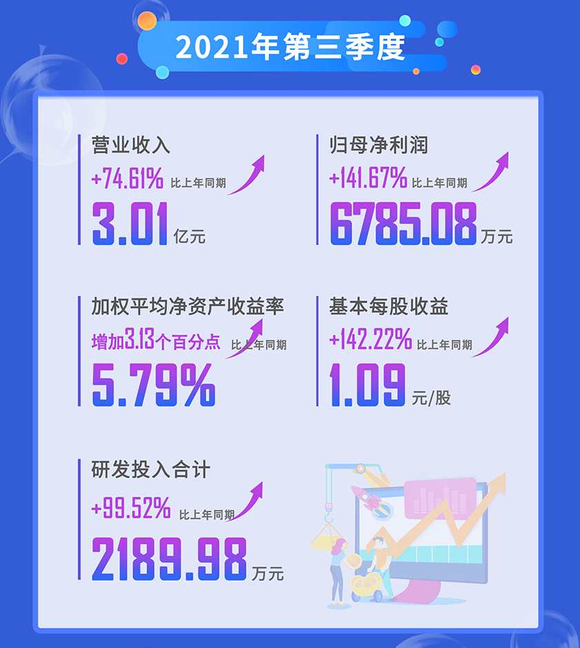 九游会老哥俱乐部2021年第三季度营业收入