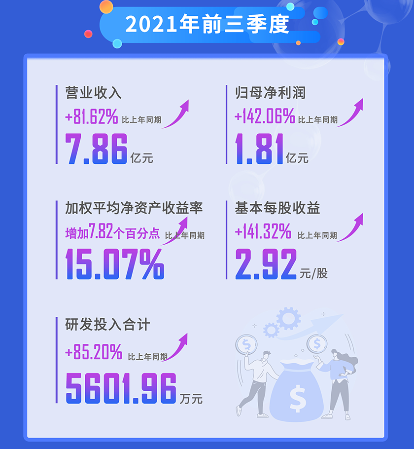 九游会老哥俱乐部2021年前三季度营业收入