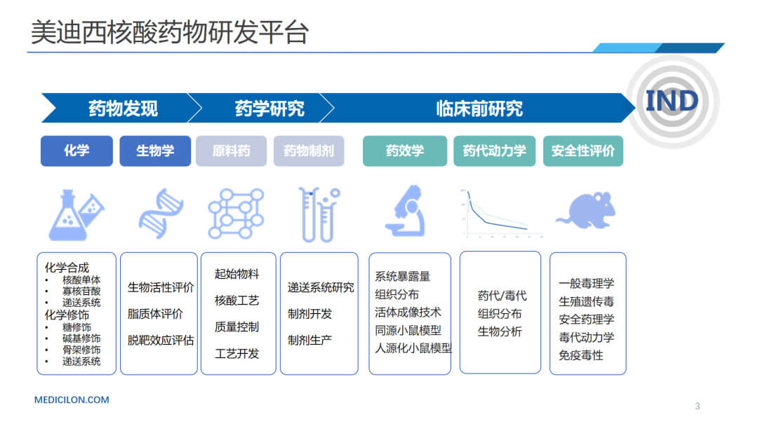 九游会老哥俱乐部核酸药物研发平台.jpg