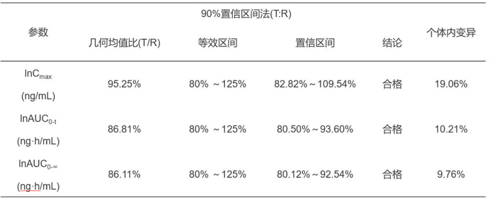 九游会老哥俱乐部案例：临床小肽类分子BE研究.jpg