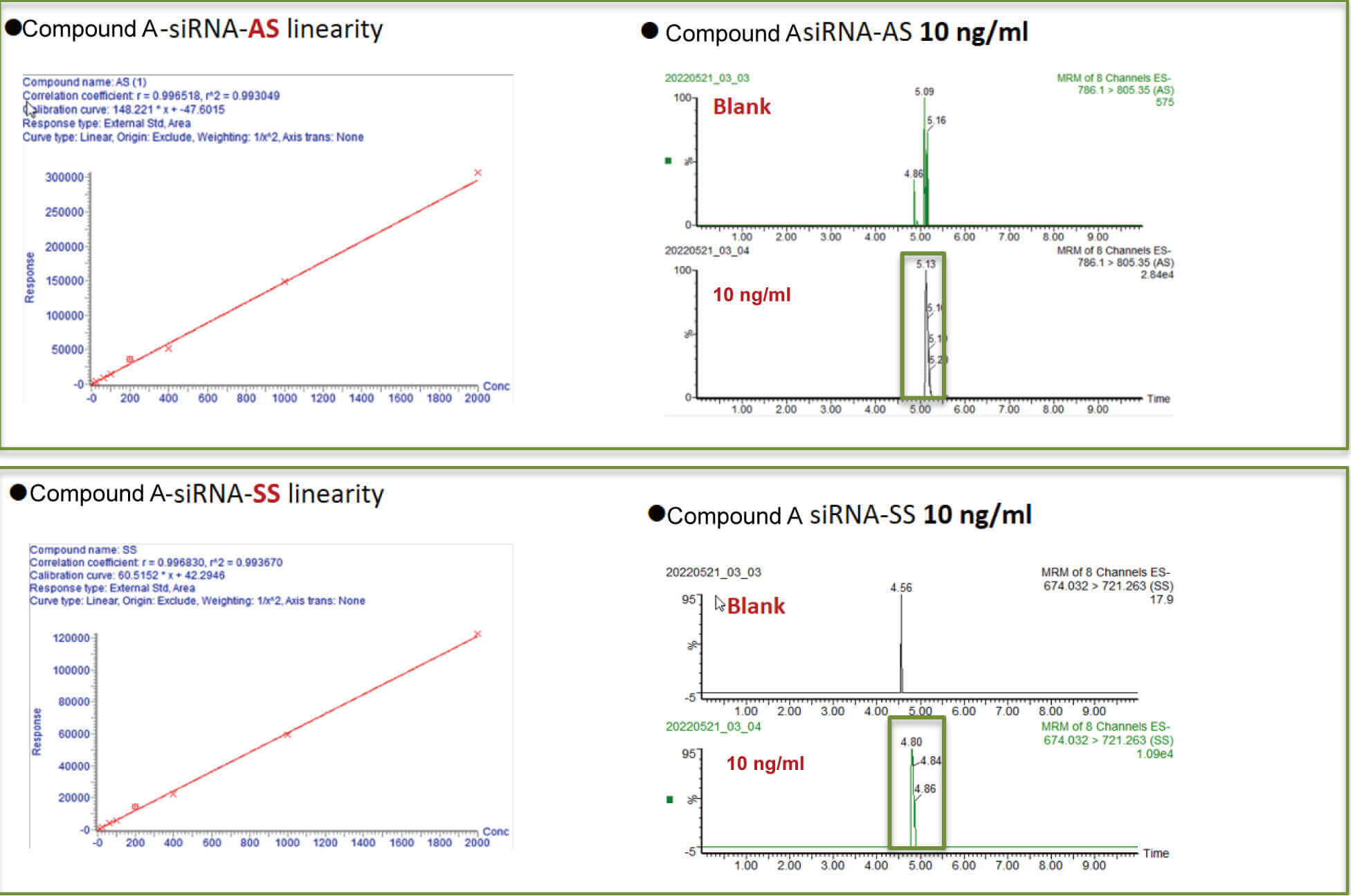九游会老哥俱乐部案例：Compound A –siRNA plasma quantification (20 ?L plasma).jpg