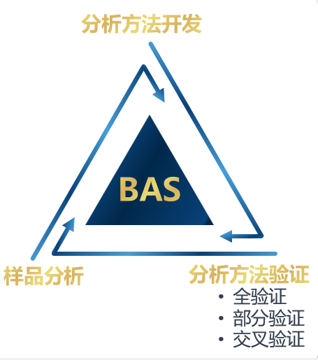 九游会老哥俱乐部生物剖析.jpg