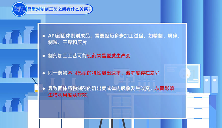 晶型和制剂工艺之间有什么关系？