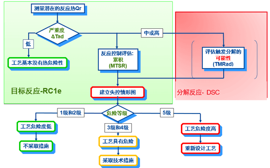 九游会老哥俱乐部内部评估流程.png