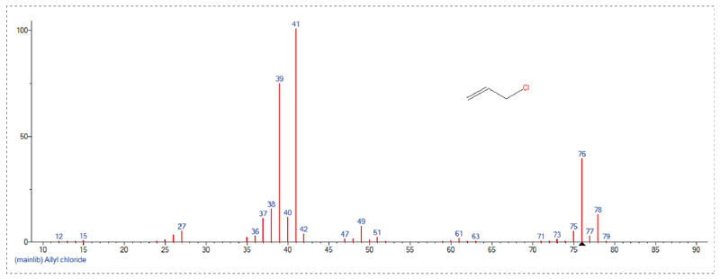 接纳GC-MS定量检测，Scan模式下总离子流质谱信息-3.jpg