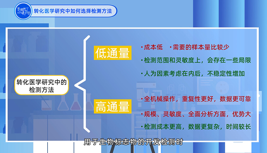 在转化医学研究中怎样选择检测要领？
