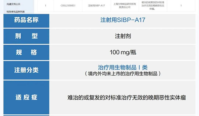 九游会老哥俱乐部助力 | 中国生物上海生物制品研究所立异型ADC药物获批临床