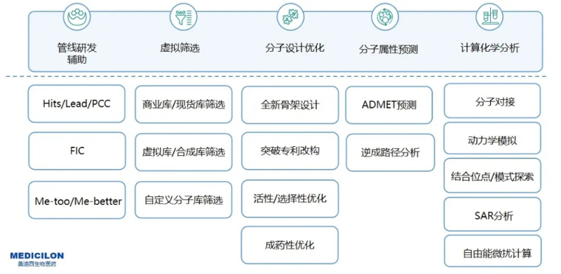 九游会老哥俱乐部AI药物发明效劳平台效劳内容.jpg