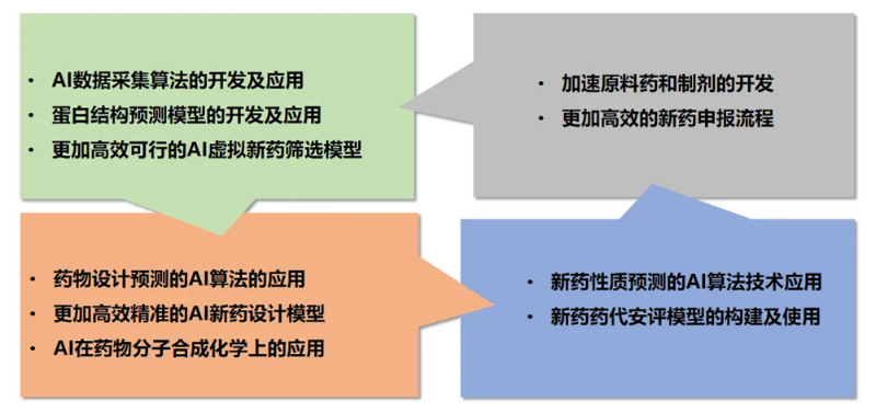 九游会老哥俱乐部AI手艺效劳平台为药物研发提供了全方位的手艺支持.jpg